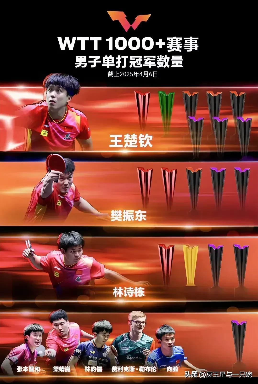 瑞典队翻盘奥地利队,梁靖崑高光表现 瑞典队翻盘奥地利队,梁靖崑高光表现