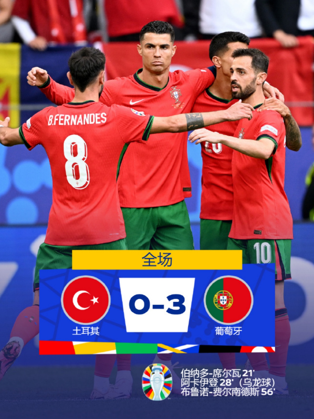 葡萄牙豪取五连胜,领跑小组 葡萄牙豪取五连胜,领跑小组
