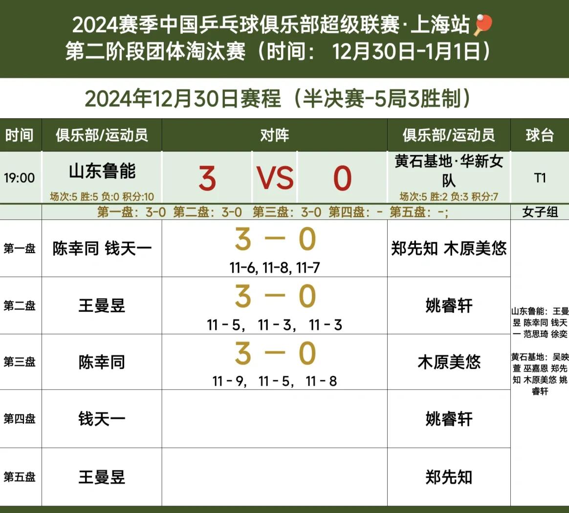 山东鲁能队客场战胜对手，排名大涨